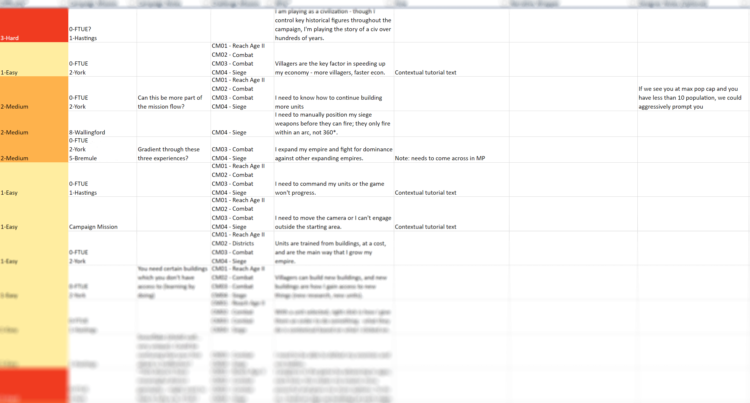 Onboarding plan spreadsheet