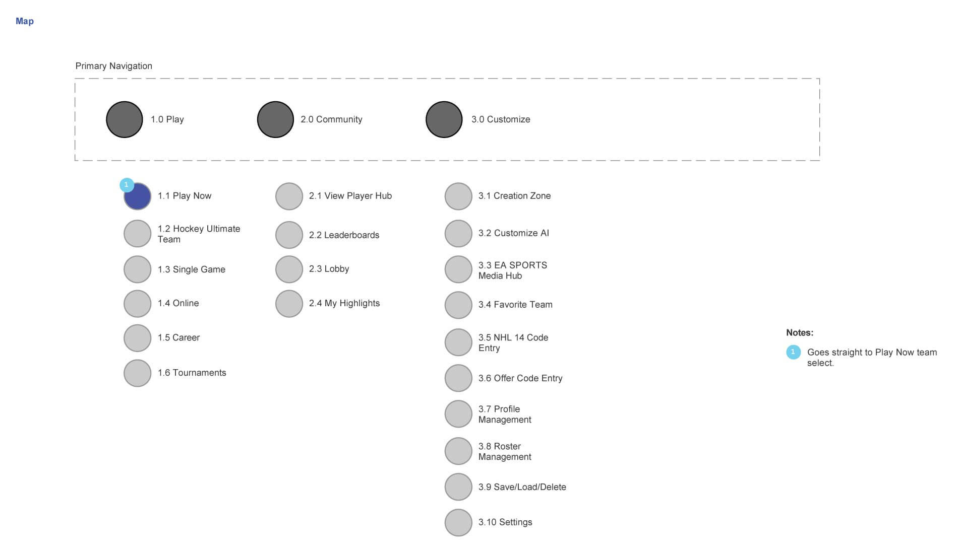 Information Architecture